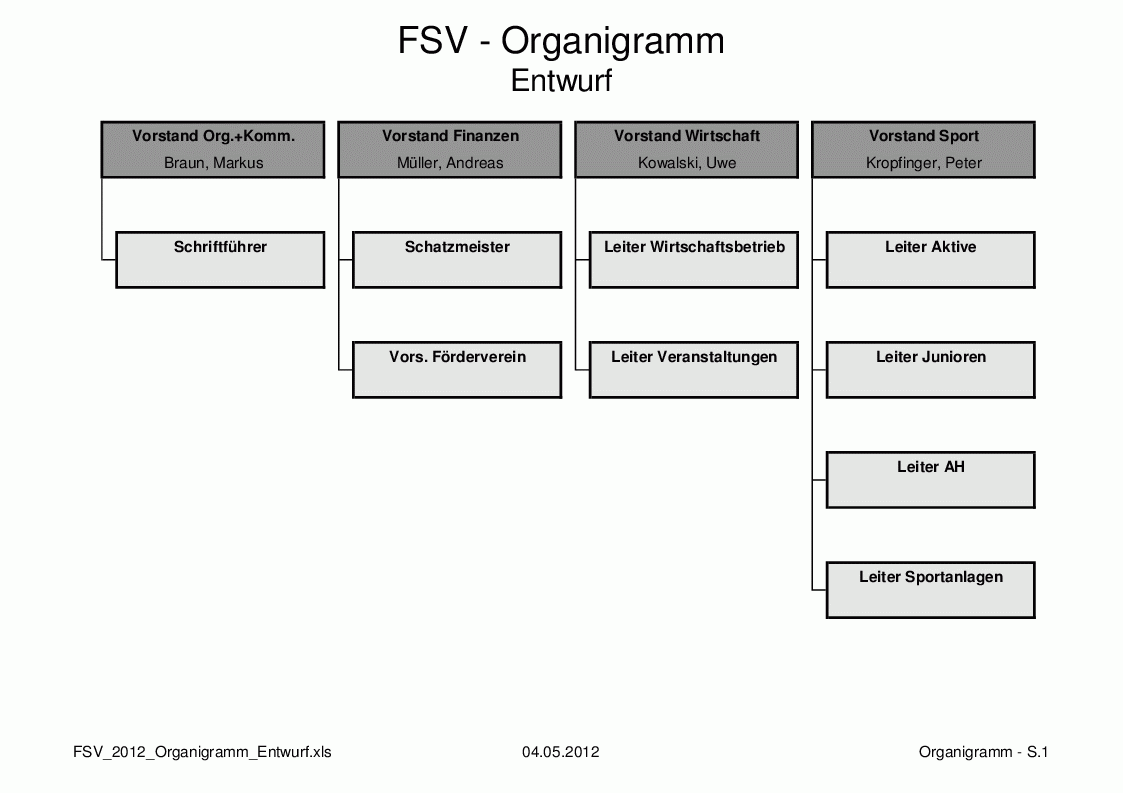 FSV_2012_Organigramm.pdf